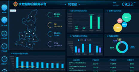 中科點擊 賦能政務，讓大數據成為高效治理的智能工具