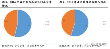 數據透視 2016年醫(yī)藥零售上市公司的“大數據”服務布局與挑戰(zhàn)